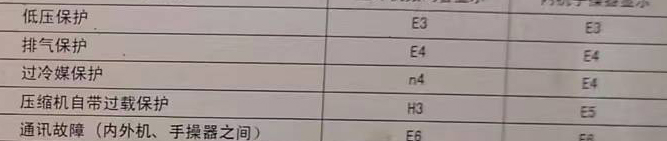 潮州市空调电话在哪里找